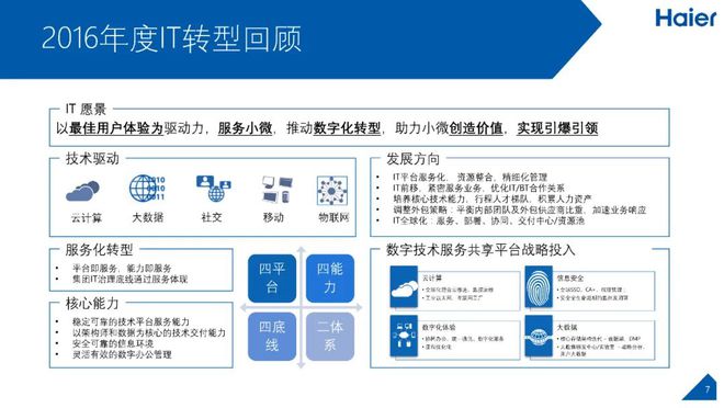 海尔集团数字化转型实践 数字化时代的传统IT转型与数字技术服务