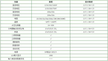 【数字汽车万用表】价格,厂家,图片,其他电工测量仪表,上海天皋电气-